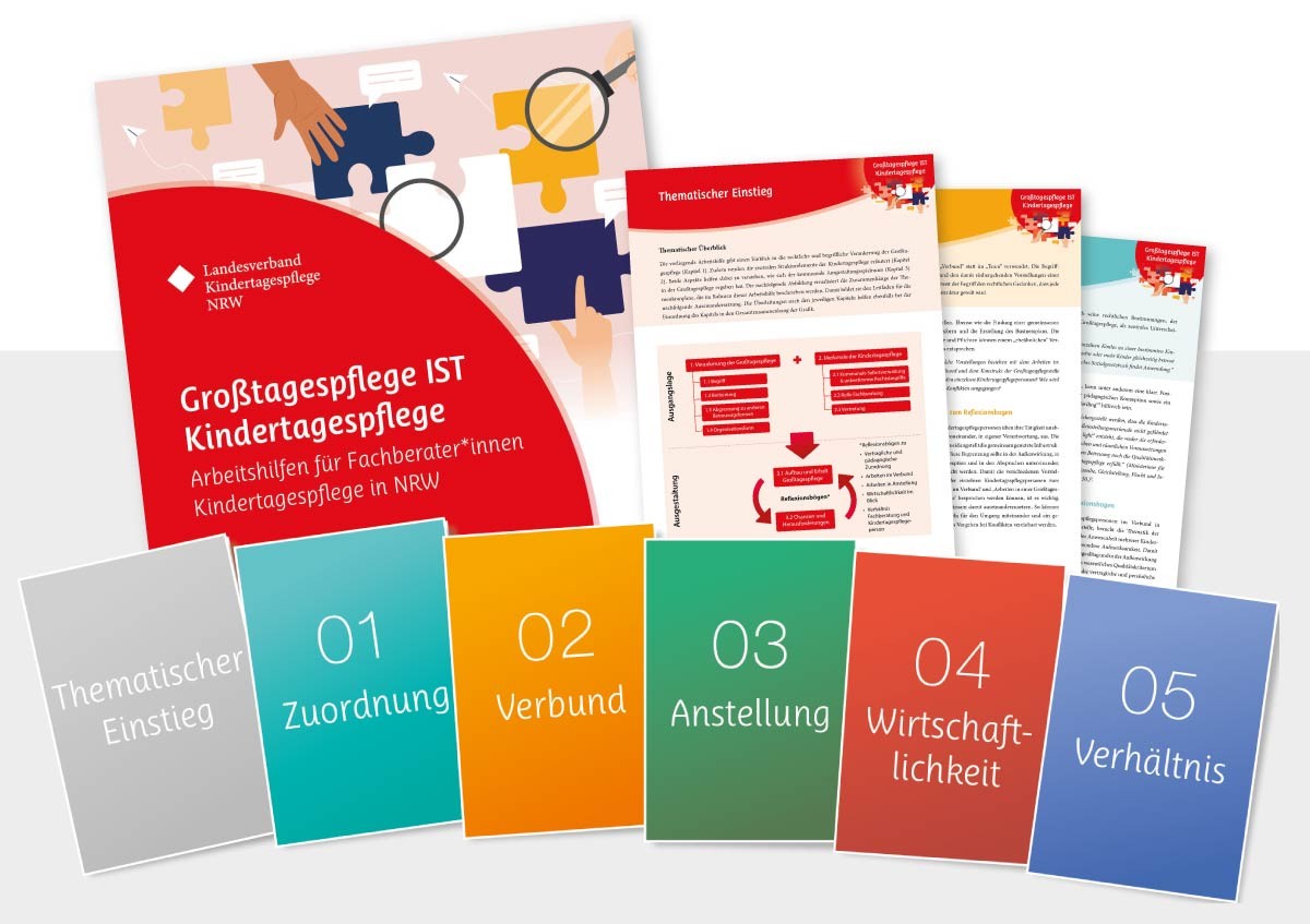 Ordnerdarstellung GTP